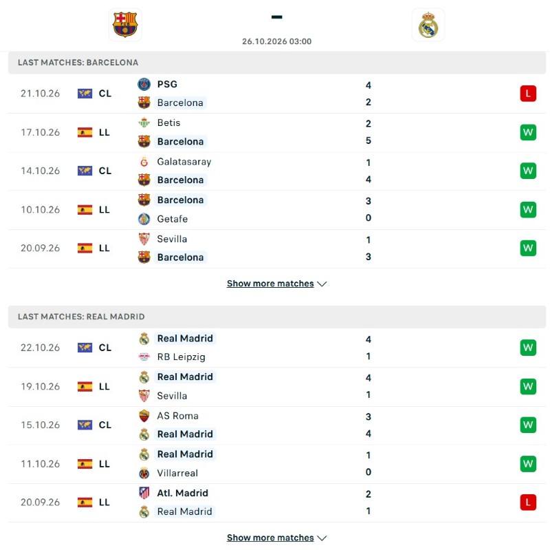 Barcelona vs Real Madrid